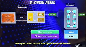 Intel sieht Core i7-9700K & i9-9900K noch vor Ryzen 9 3900X (Bild 6)